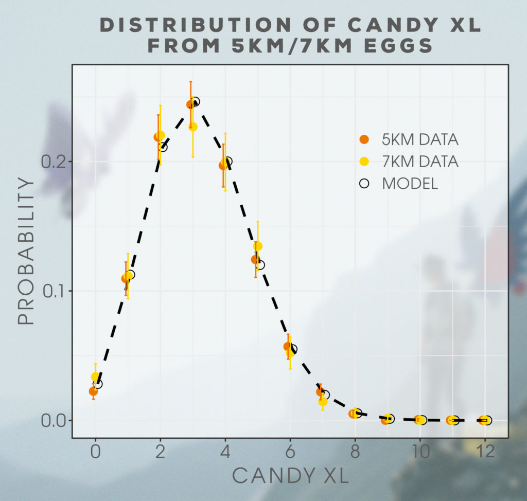 A Guide To Candy Xl: Part 1 - Egg Hatching | The Silph Road